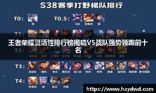 王者荣耀灵活性排行榜揭晓V5战队强势领跑前十名